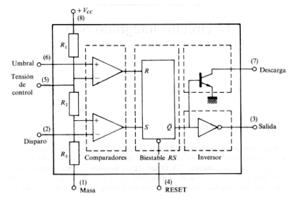 Figura 1.Estructura Interna NE555