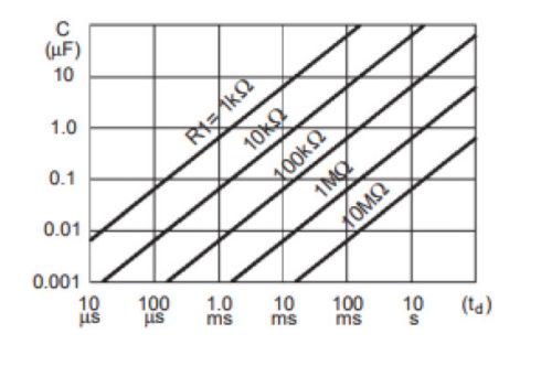 Grafica 3. comportamiento del termistor