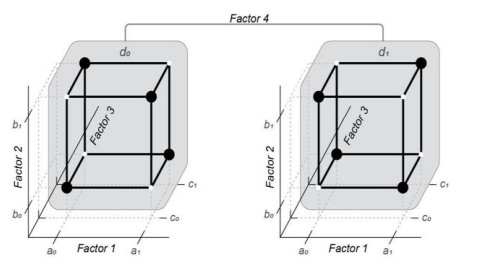 Figura 1 – Medio fraccional factorial 2^4