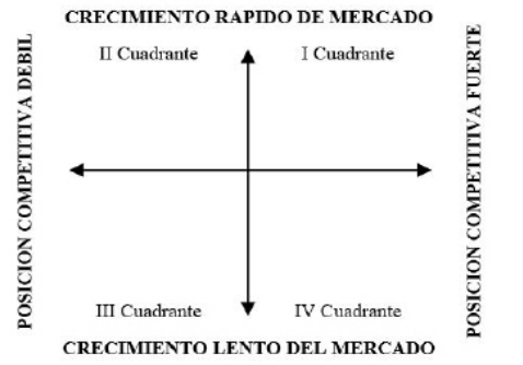 Figura 2. Posición competitiva