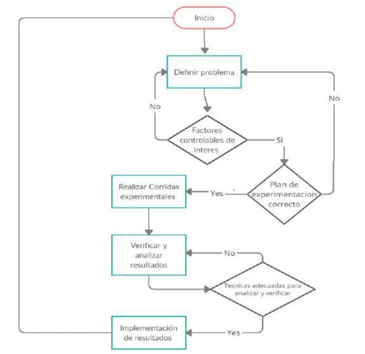 Figura 1. Diagrama de flujo