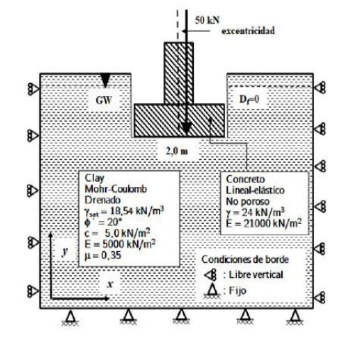 Figura 2: Modelo computacional del problema geotécnico analizado
