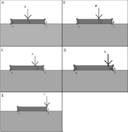 Figura 3: Posiciones de la carga excéntrica