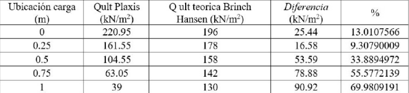 Tabla IV: Comparación 2 (Brinch Hansen)