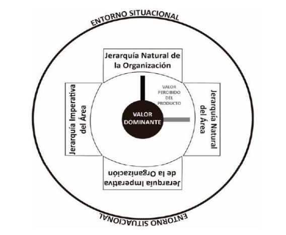 Figura 1. Valor dominante en JNO + JNA