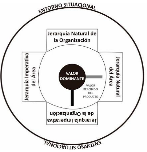 Figura 4. Valor dominante en JIO + JNA