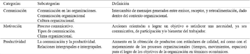 Tabla I. Matriz de Categorías