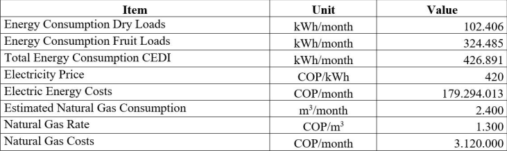 Table I. Current Energy Conditions CEDI