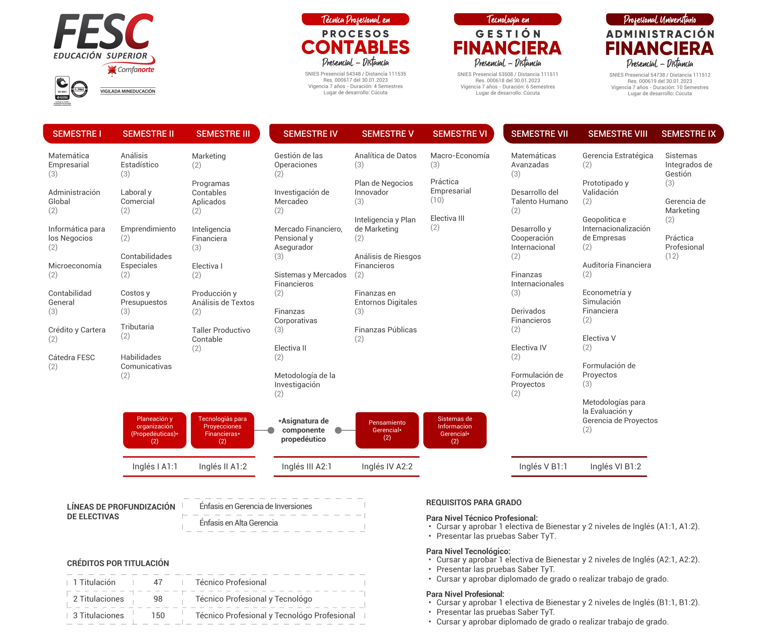 PLAN DE ESTUDIO FESC 2024 FINANCIERA WEB