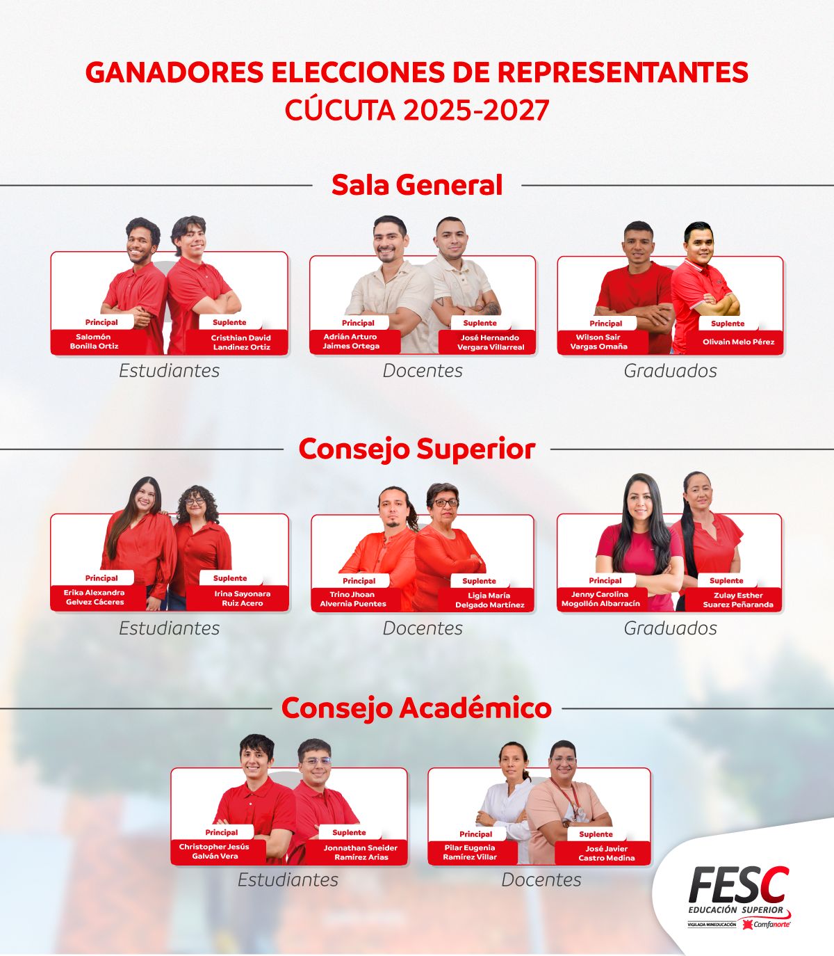 organos gobierno FESC